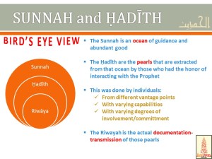 sunnah-and-hadith-graphic